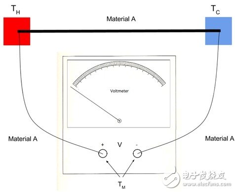 热电偶：基本原理与设计要点