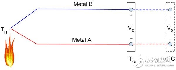 热电偶：基本原理与设计要点