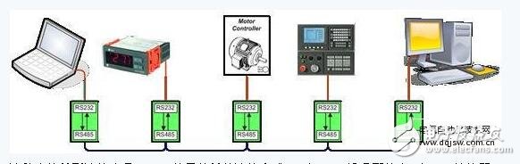 RS-485的手拉手连接方案