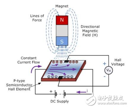 一文解析霍尔效应传感器