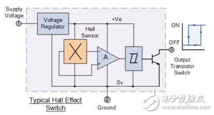 一文解析霍尔效应传感器