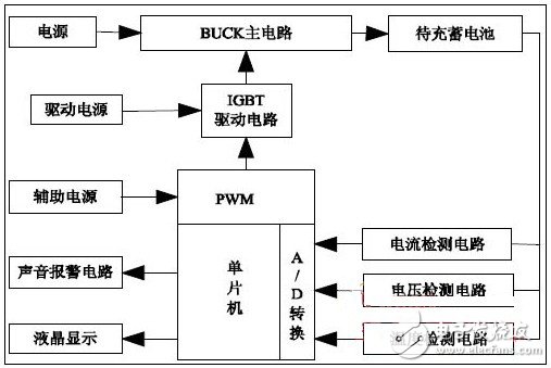 图1 系统总体结构图