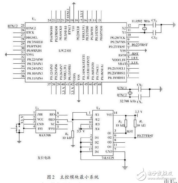 主控模块最小系统