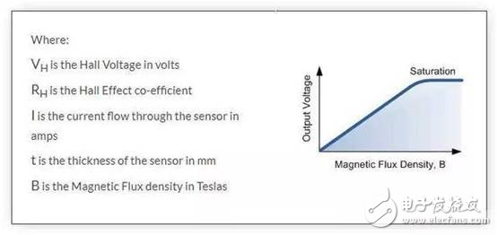 一文解析霍尔效应传感器