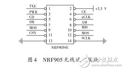 NRF905无线通信模块