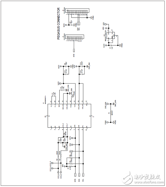 Maxim MAX86150生物传感器模块流动医疗解决方案