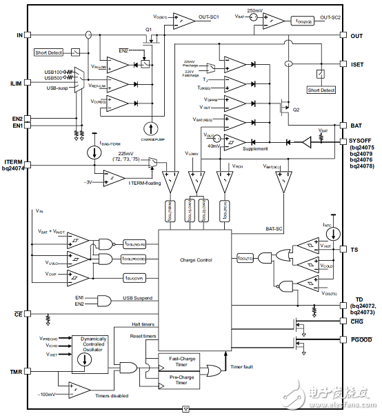 TI bq24078高电压7A大电流电池充电解决方案