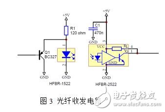 强大的数字型IGBT驱动器