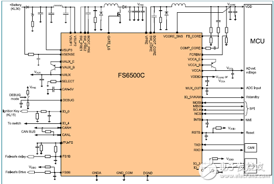 [原创] NXP FS4503混合和动力汽车系统基础芯片(SBS)解决方案