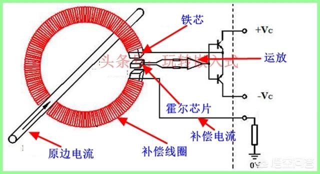 霍尔电流传感器测量电流