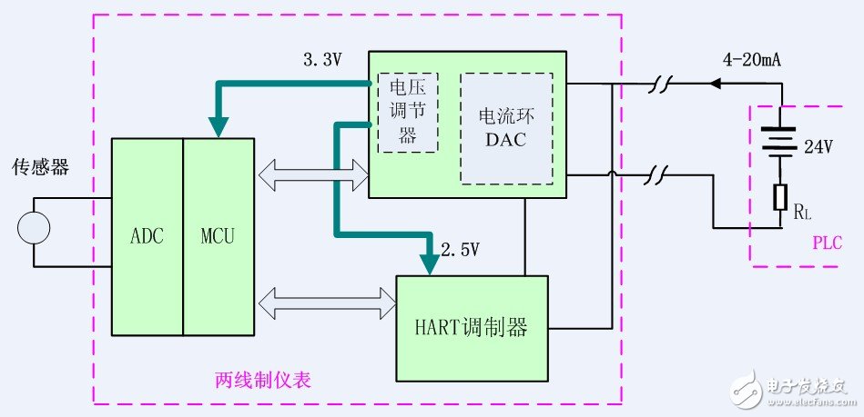 非隔离的两线制信号传输方式