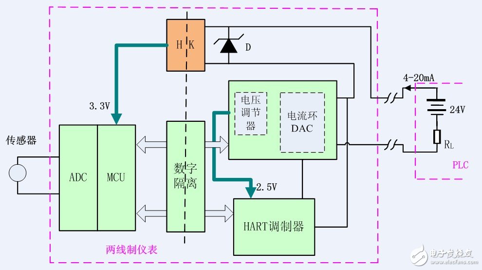 隔离的两线制信号传输方式