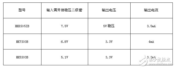 金升阳HK模块型号