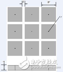 EBG结构示意图