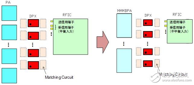 前端配置部分的削减瘦身