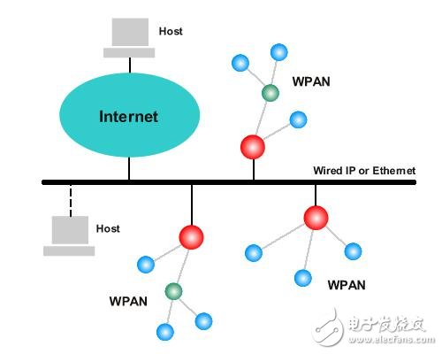 以太网网关节点在节能计量系统中的设计