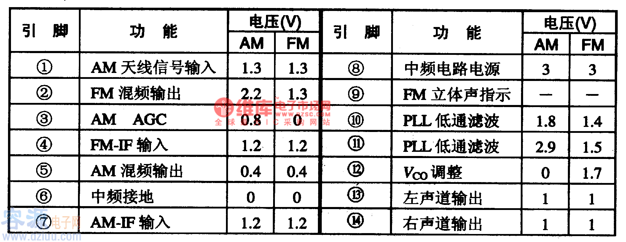 LAl816、LAl816M-单片AM/FM立体声收音集成电路图