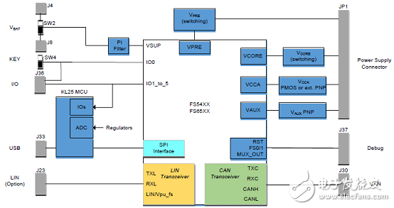 [原创] NXP FS4503混合和动力汽车系统基础芯片(SBS)解决方案