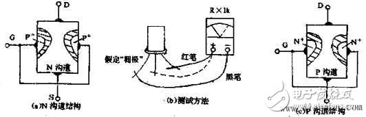 实用！万用表测量判断场效应管的管脚和放大能力