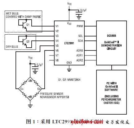 图 1 示出了一款基于 LTC2991 的干湿计