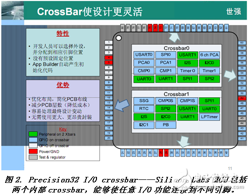 Cortex-M3 MCU如何走出差异化的8位单片机替代之路