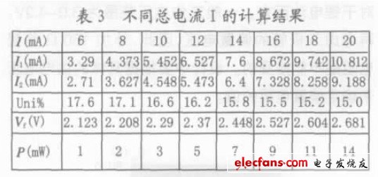 LED背光源亮度均匀性研究