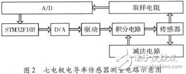 七电极电导率传感器原理及测量电路分析