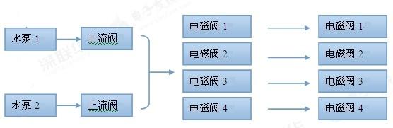 音控家居喷泉