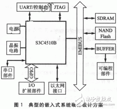 嵌入式系统