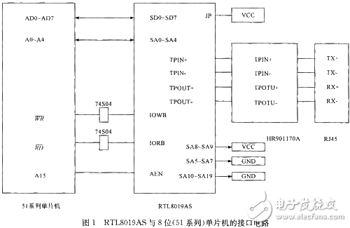 TCP通信硬件接口