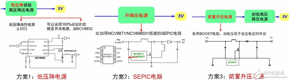 汽车电子