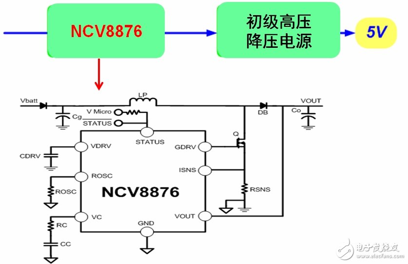 汽车电子