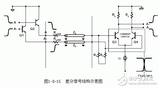 差分信号结构示意图