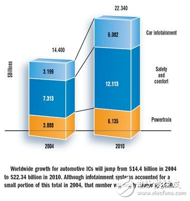 MX35汽车信息娱乐系统最佳解决方案