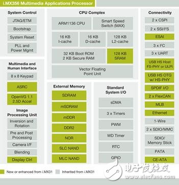 MX35汽车信息娱乐系统最佳解决方案