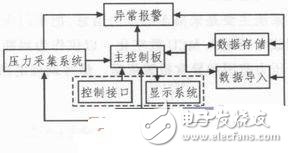 采用Atmega32单片机车门压力测试仪制作