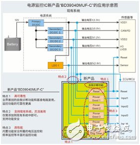 ROHM新发布具有内置自我诊断功能的电源监控IC详细说明