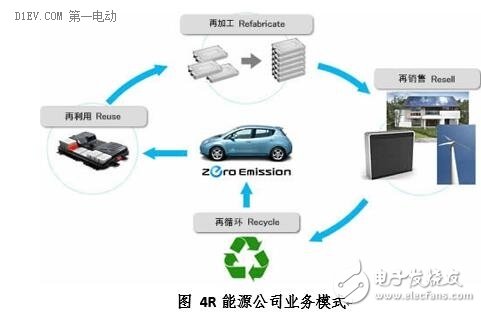 看看国外动力电池是怎么回收的 值得借鉴