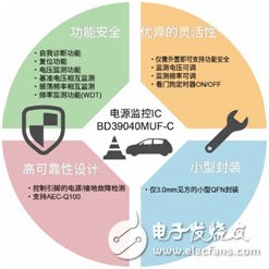 ROHM新发布具有内置自我诊断功能的电源监控IC详细说明