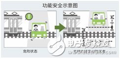 ROHM新发布具有内置自我诊断功能的电源监控IC详细说明