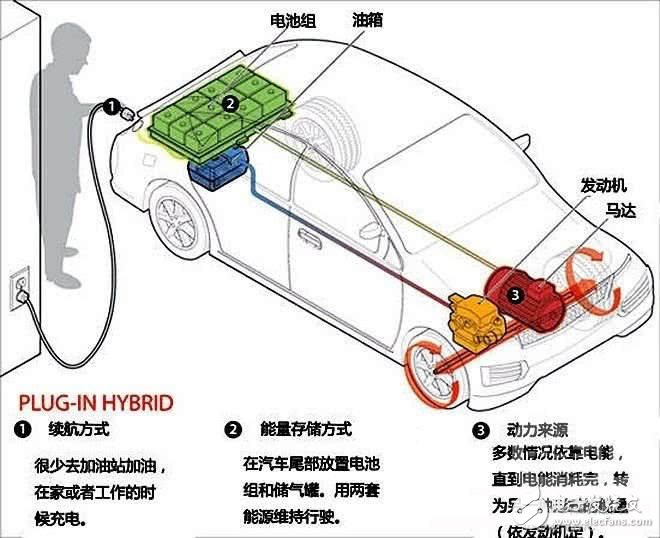 四种混动系统对比，哪个最省？