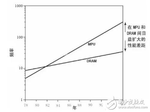 嵌入式存储器的全面解析