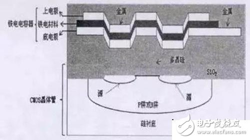 嵌入式存储器的全面解析