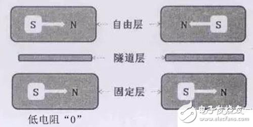 嵌入式存储器的全面解析