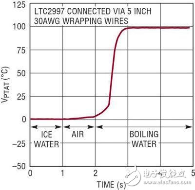 浅谈高准确度温度检测器应用