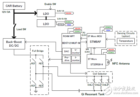 Rohm BD57121MUF－M汽车NFC兼容无线功率发送解决方案、BOOM与电路图