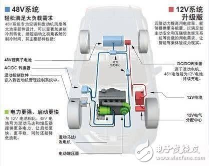 四种混动系统对比，哪个最省？