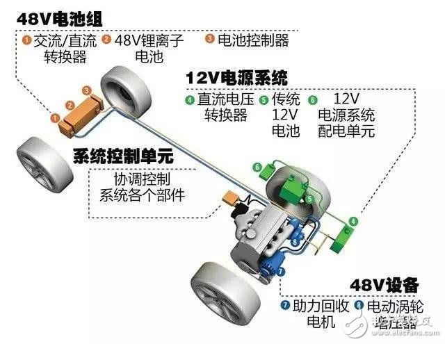 四种混动系统对比，哪个最省？