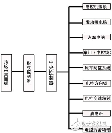 工作原理图