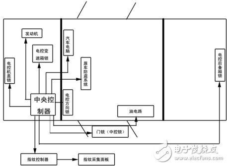 工作原理图